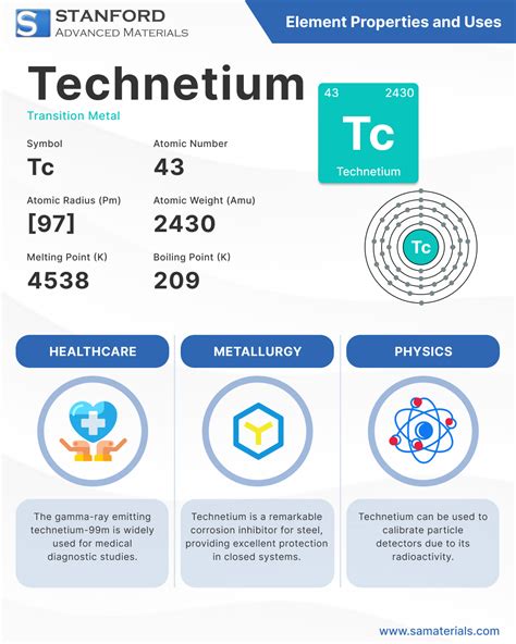 Technetium 2 Lettres