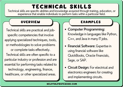 technical | Technical Services visionwell