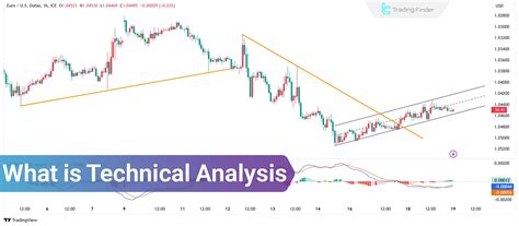Technical Analysis From A To Z, 2nd Edition