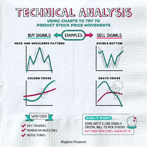 Technical Analysis Of Stocks And Commodities Magazine Volume Number Conversion