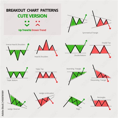 technical analysis sam breakout entries fxstreet