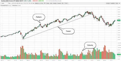 Technical Analysis Stock Trends
