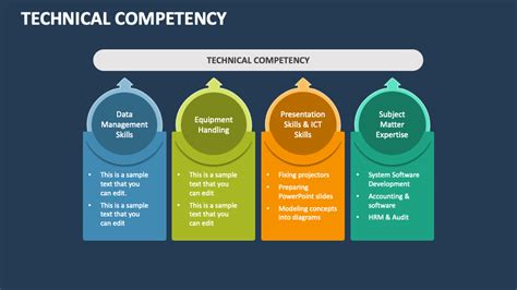 Technical Competency Framework For Information Management Im
