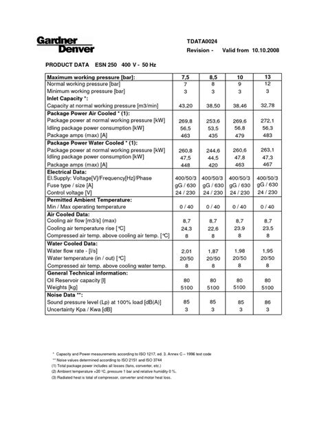 Technical Data Sheet 225 Histocon Polysciences