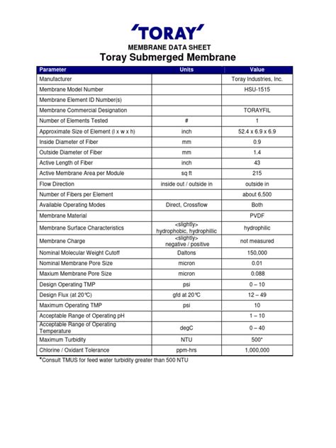 Technical Data Sheet Toray