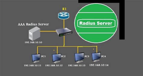 Technical Guide Network Radius