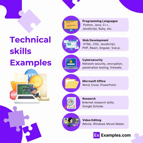 Technical Skills And
