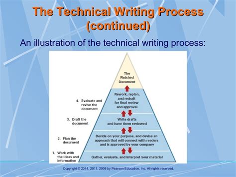 Technical Writing Process Product 5th Edition