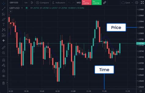 Download Technical Analysis Chart Forex 