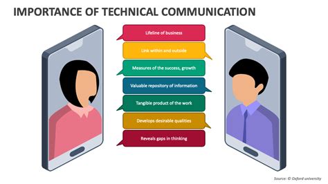 Download Technical Communication 