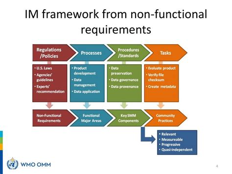 Read Online Technical Competency Framework For Information Management Im 