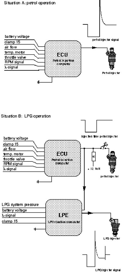 Full Download Technical Documentation Vialle Lpi 