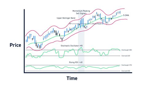 Read Technical Market Indicators Analysis And Performance Wiley Trading 