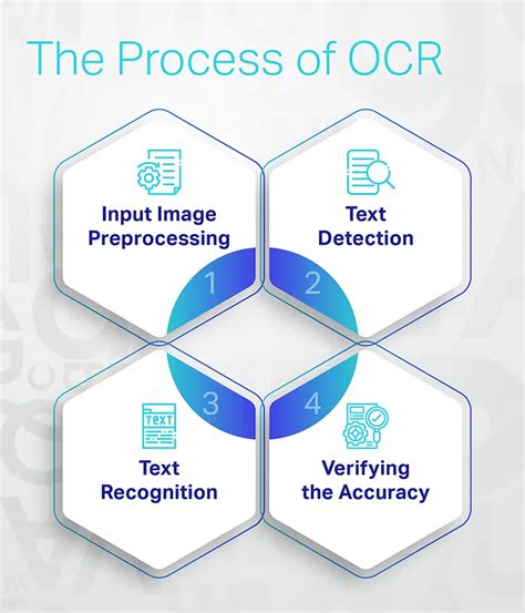 technologia ocr wikipedia