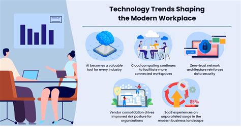 Technological Changes In The Workplace