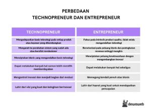 technopreneur adalah | Bachelor of IT and Web Design SIMI