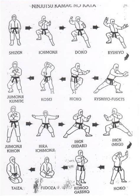 Tecnicas De Ninjutsu