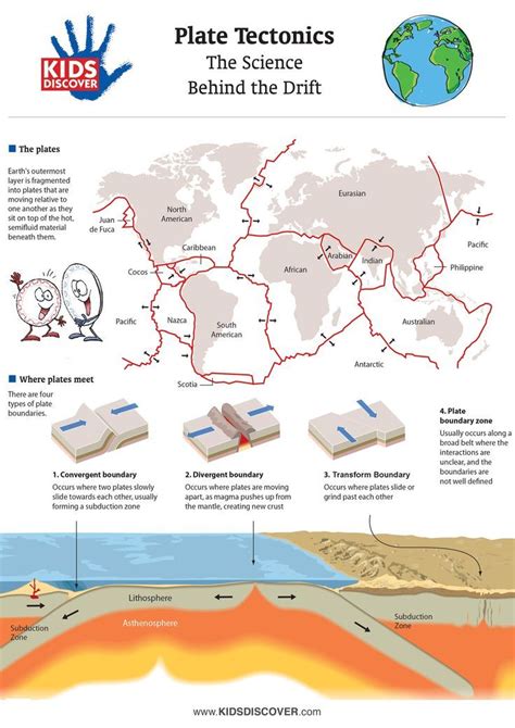 Tectonic Plates Interactive Activity Live Worksheets Tectonic Plate Worksheet - Tectonic Plate Worksheet