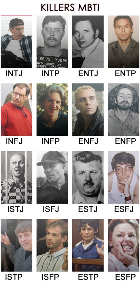 INFJ Characters and Celebrities MBTI Enneagram Personality Database (2022), PDF