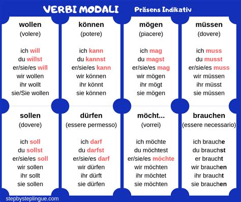 Tedesco Verbi Modali