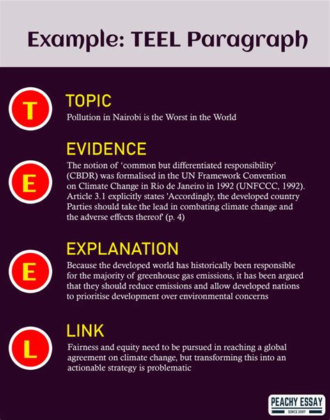 Teel Paragraph Structure