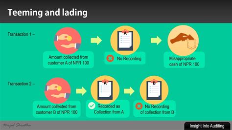 Teeming And Lading