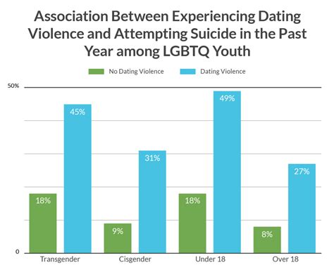 teen dating violence stats united state