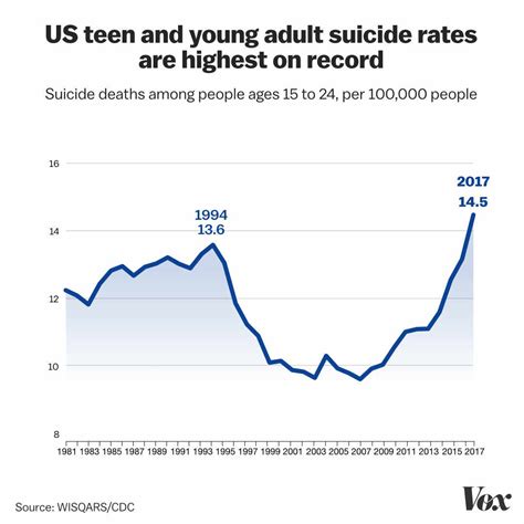 teen suicide due to dating at 14-16