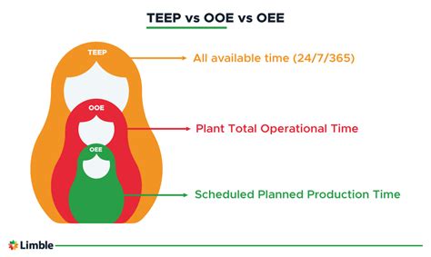 Image related to teep-oee-calculation
