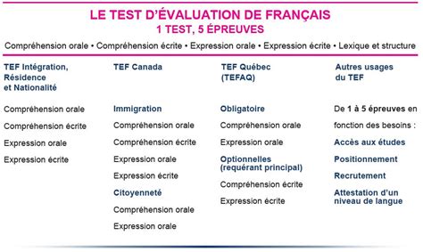 Tef Test Devaluation De Francais French Edition