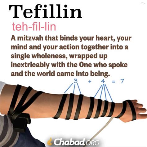 tefillin dating app