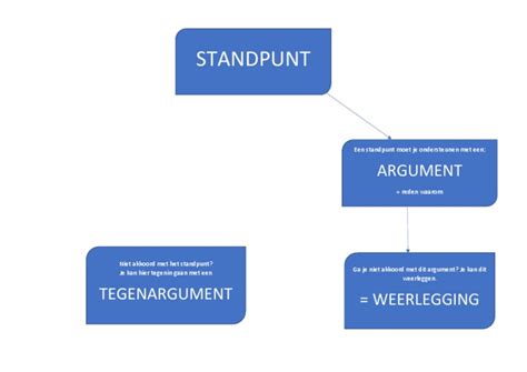 tegenargument