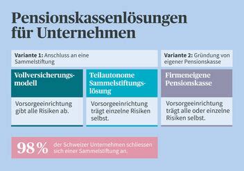 teilautonome pensionskasse