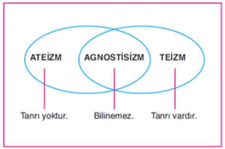 Teizm Nedir Felsefe