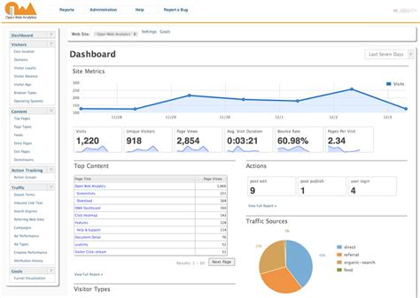 tekadoc.com Webrate website statistics and online tools