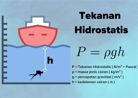 tekanan hidrostatis