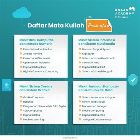 teknik informatika belajar apa | Apa itu pendidikan STEM dan STEAM apakah