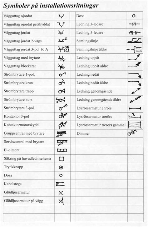 teknisk ritning symboler