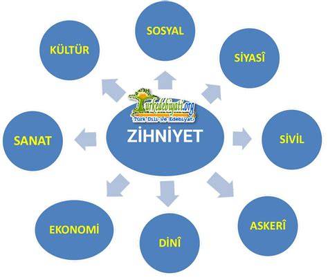 Tekrar Grubu Nedir