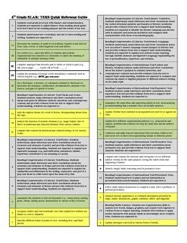 Full Download Teks Quick Reference Guide 