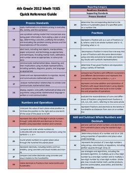 Full Download Teks Quick Reference Guide 