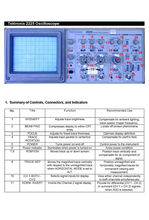 Full Download Tektronix 2225 User Guide 