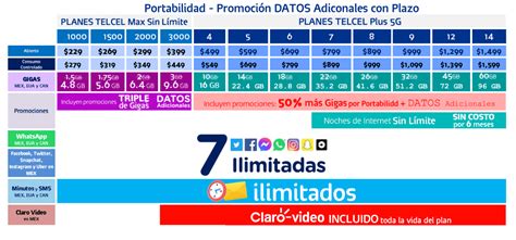 Telcel Planes