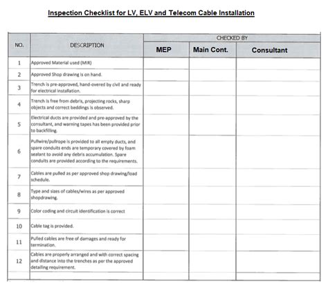 telecom installation inspection and test plan