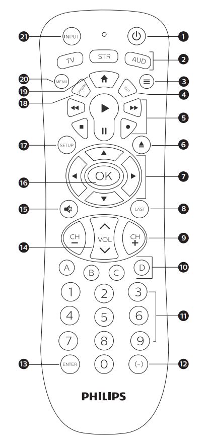 telecommande universelle philips mode demploi