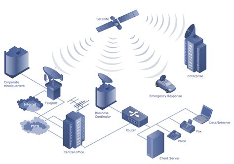 Telecommunication Networks And Computer Systems