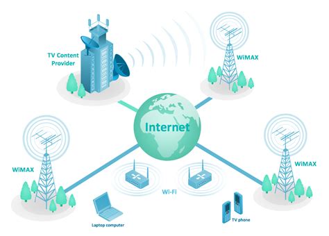 Full Download Telecommunication Networks And Computer Systems 