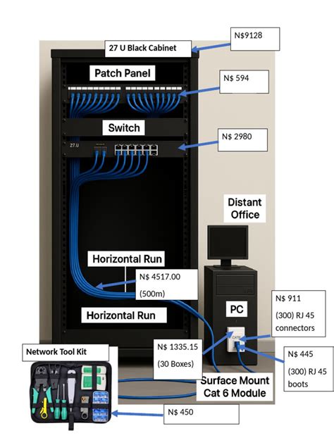 Telecommunications Cabling Cost Estimator