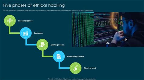 Telecommunications Ethical Hacking