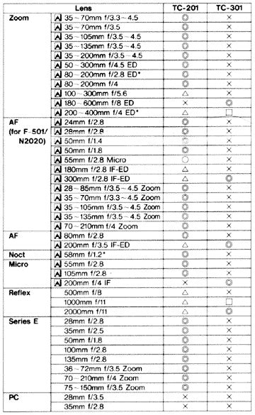 Teleconverter Nikon Compatibility Chart
